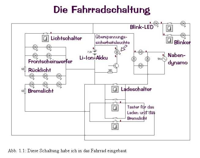 Fahrradschaltung