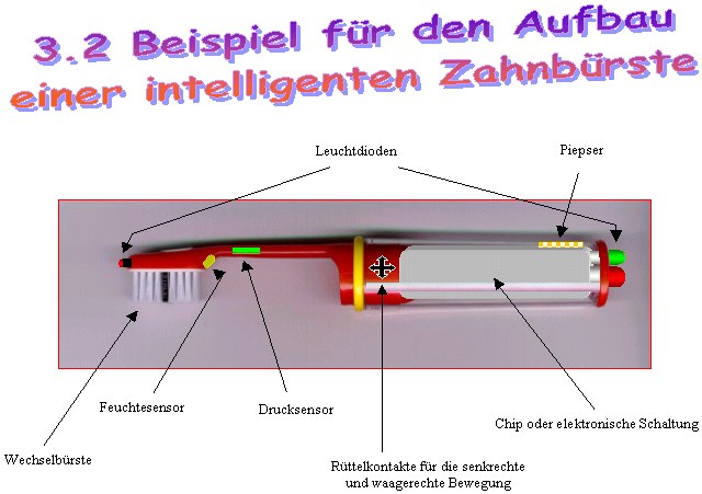 Aufbau einer intelligenten Zahnbürste